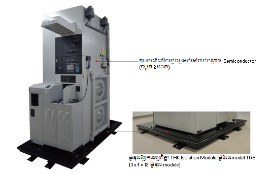 ឧទាហរណ៍​នៃ​ការ​តំឡើង​ជា​មួយគ្រឿង​បង្កើត​ឧបករណ៍​ពាក់កណ្ដាលចម្លង​។